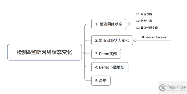 如何在Android中对手机网络进行检测