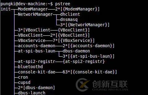 Linux下的分析进程命令PS怎么用