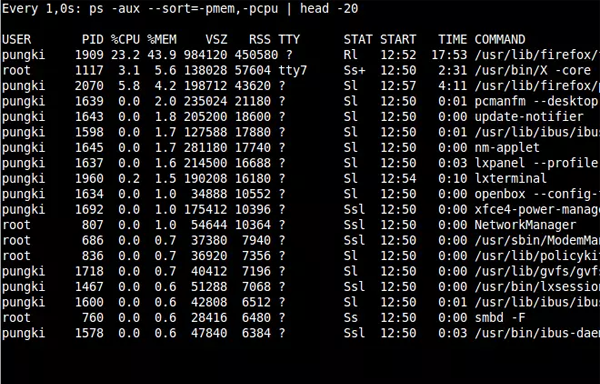 Linux下的分析进程命令PS怎么用