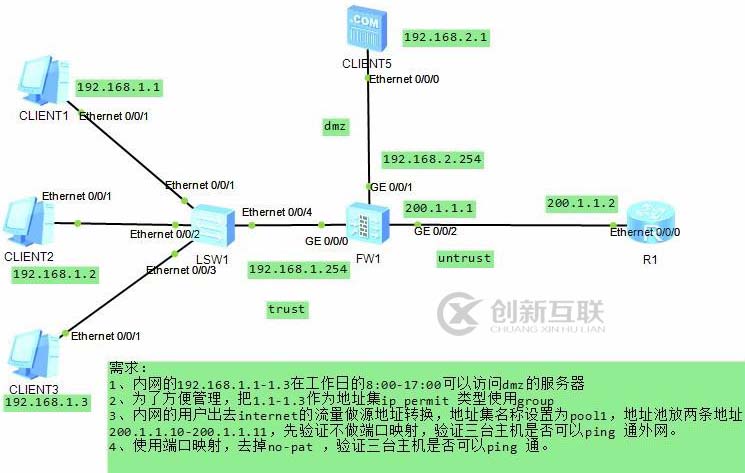 防火墙USG做NAT产生路由环路及解决方法