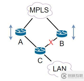 网络运维 - 你与真相就差一层窗户纸