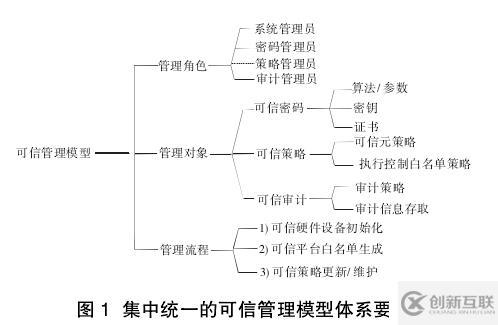 集中统一的可信计算平台管理模型