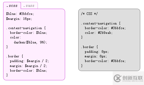 CSS制作框架Sass 3.4.4有哪些优点