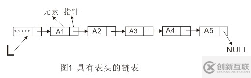 python中存在链表吗