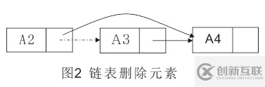 python中存在链表吗