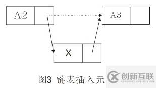 python中存在链表吗