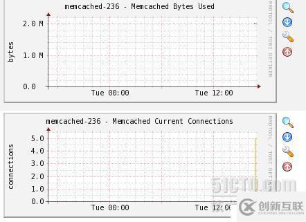 配置Cacti 0.8.8a监控Memcache