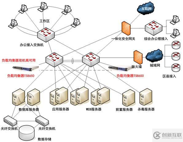 负载均衡Array的nat port命令用法及介绍