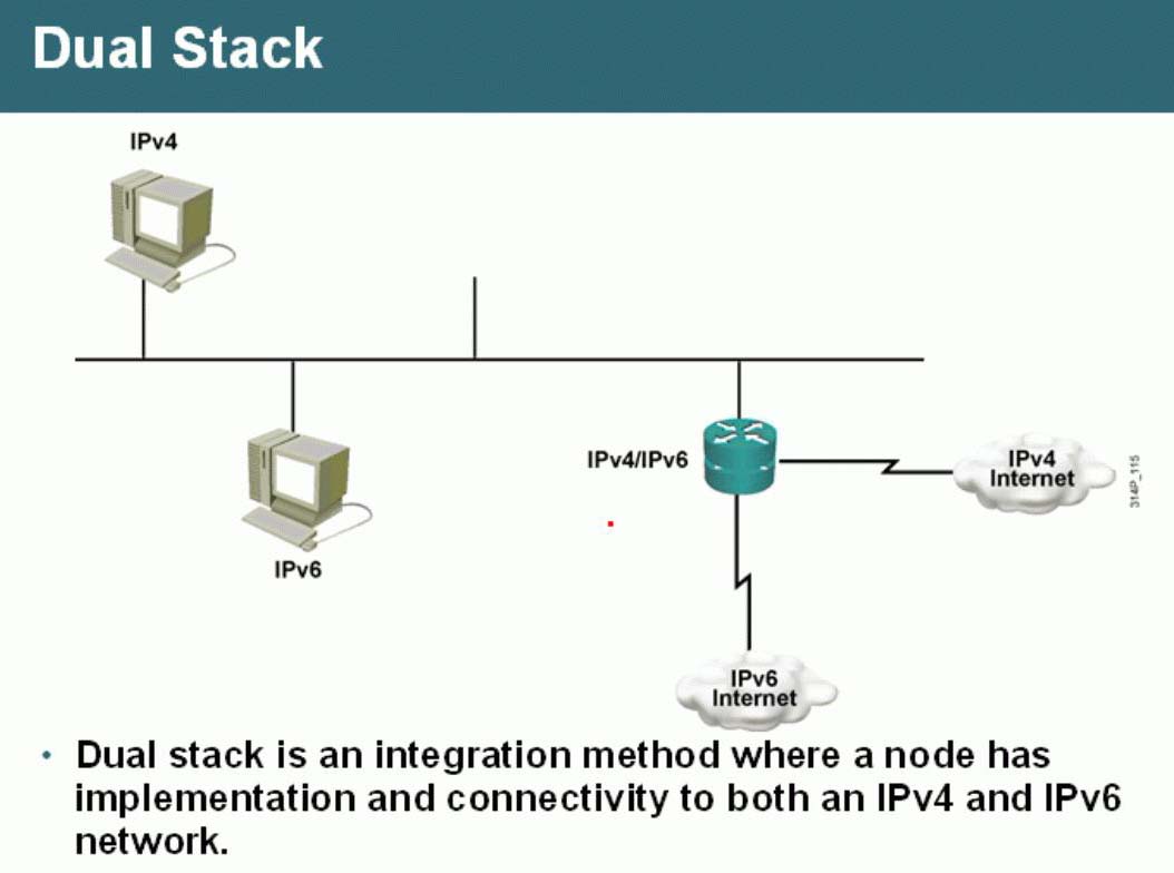 63、IPv6配置实验之Dual Stack