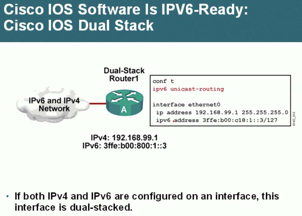 63、IPv6配置实验之Dual Stack