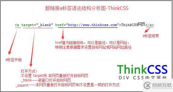 html <a>标签的语法是什么