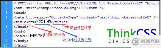 html <title>标签如何使用