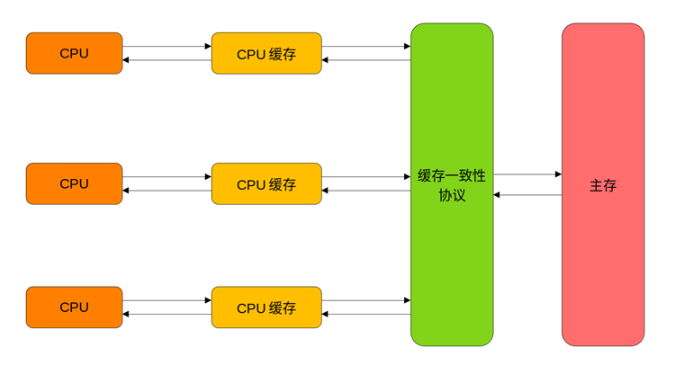 如何理解Java中volatile关键字