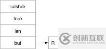 探索Redis设计与实现1：Redis 的基础数据结构概览