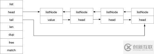 探索Redis设计与实现1：Redis 的基础数据结构概览