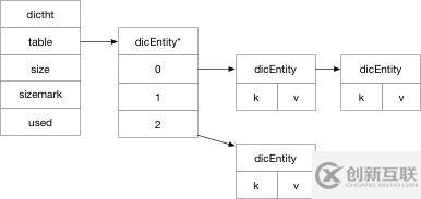 探索Redis设计与实现1：Redis 的基础数据结构概览