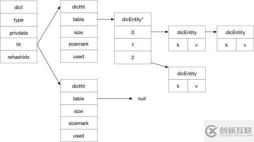 探索Redis设计与实现1：Redis 的基础数据结构概览