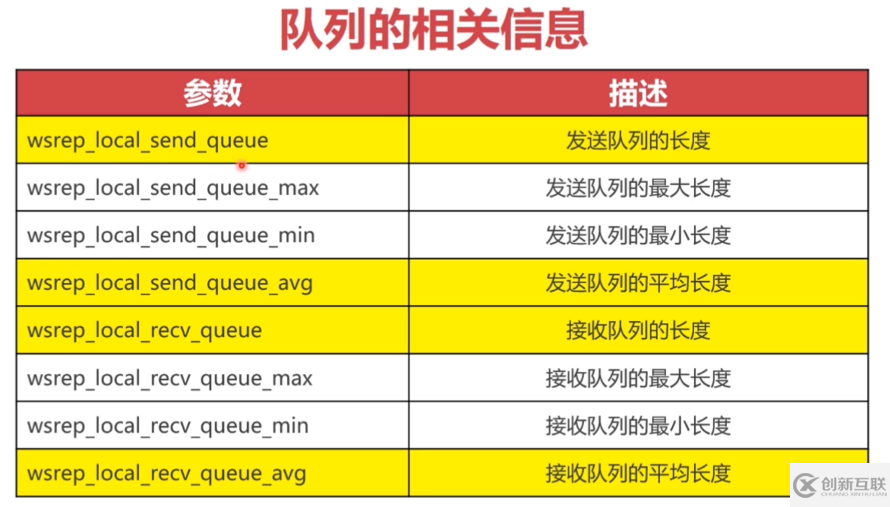 mysql中如何快速搭建PXC集群以及Mycat分片