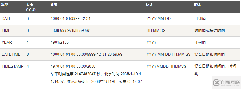 MySQL数据库基本命令