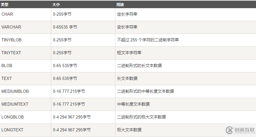 MySQL数据库基本命令