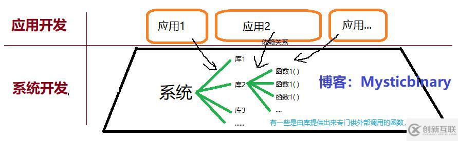 Python中的回调函数