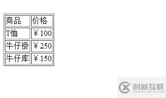 如何在HTML中设置table宽度