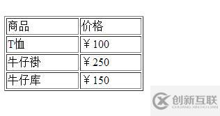 如何在HTML中设置table宽度