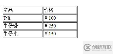 如何在HTML中设置table宽度