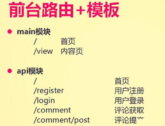 Node.js 实战开发：博客系统