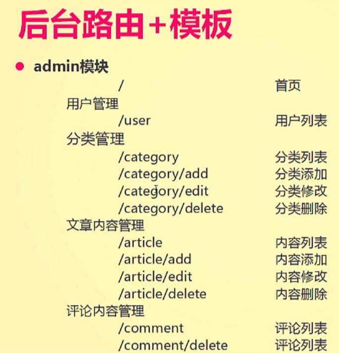 Node.js 实战开发：博客系统