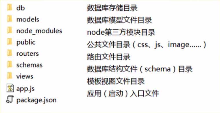 Node.js 实战开发：博客系统