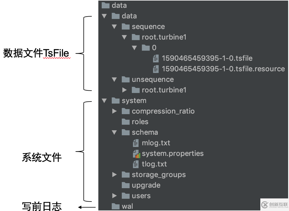 Apache IoTDB部署运维的方法是什么