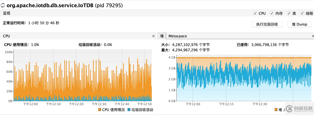 Apache IoTDB部署运维的方法是什么