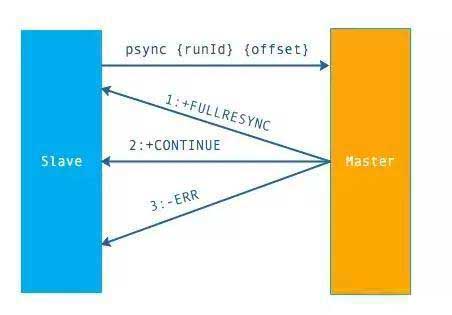 上次阿里面试问到Redis主从复制原理，这次终于搞明白了！