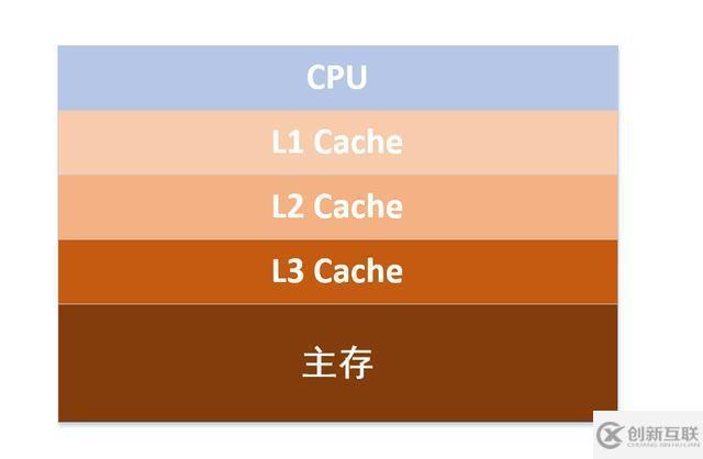 从5个方面让你真正了解Java内存模型