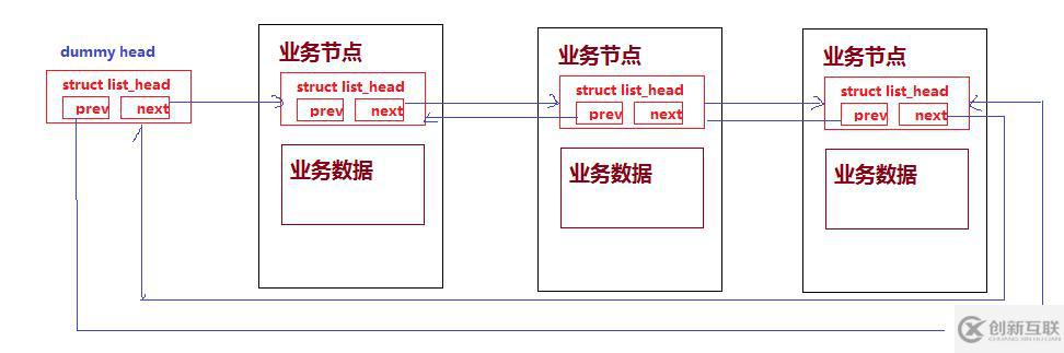 C语言实现单链表（LinkedList）