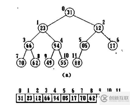 判断一棵树是否为完全二叉树