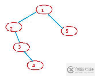 判断一棵树是否为完全二叉树