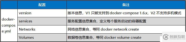 10分钟学会docker-compose.yml