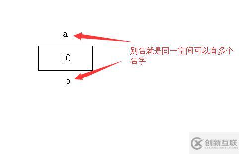 引用 拷贝构造 赋值语句