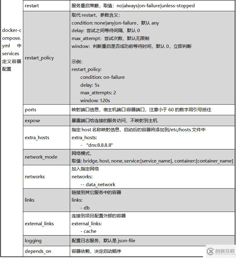 10分钟学会docker-compose.yml