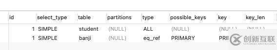 MySQL 5.7Explain执行计划