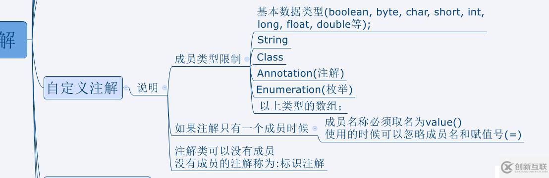 Java中注解学习系列教程-3