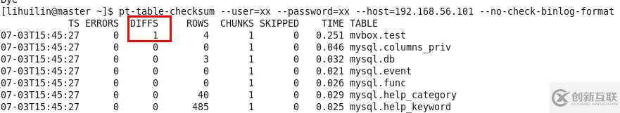 验证MySQL主从一致性(pt-table-checksum&pt-table-sync)