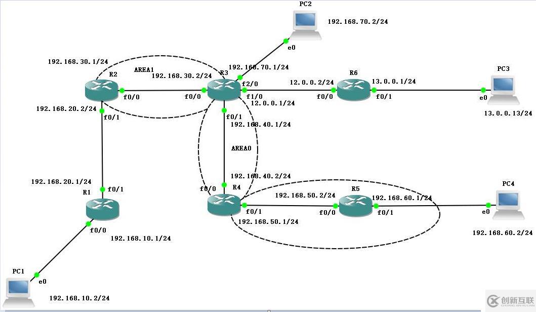 OSPF高级配置