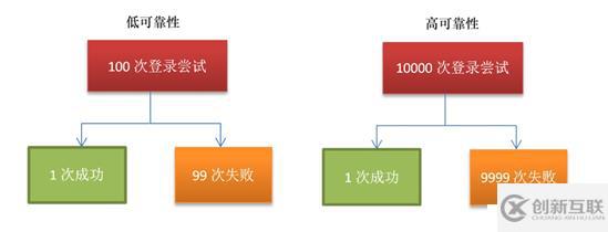 深度学习OSSIM关联分析（附源码注解）