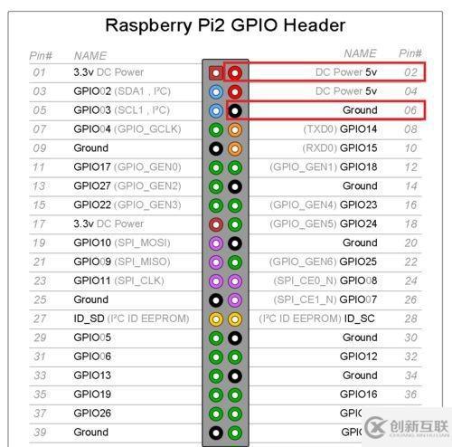 树莓派（Raspberry Pi，RPi）是什么意思