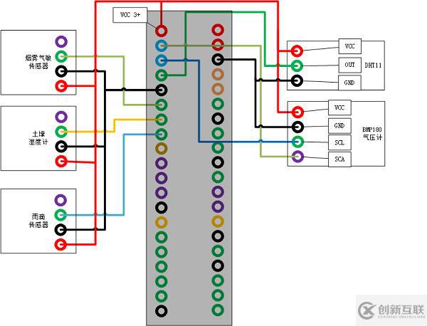 树莓派（Raspberry Pi，RPi）是什么意思