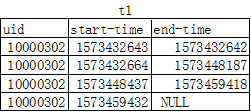 怎么在Python中实现HIVE的UDF函数