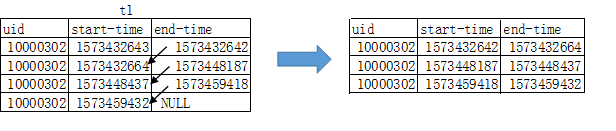 怎么在Python中实现HIVE的UDF函数